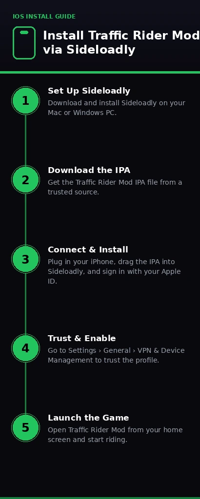 Step-by-step guide to install Traffic Rider Mod APK for iOS via Sideloadly